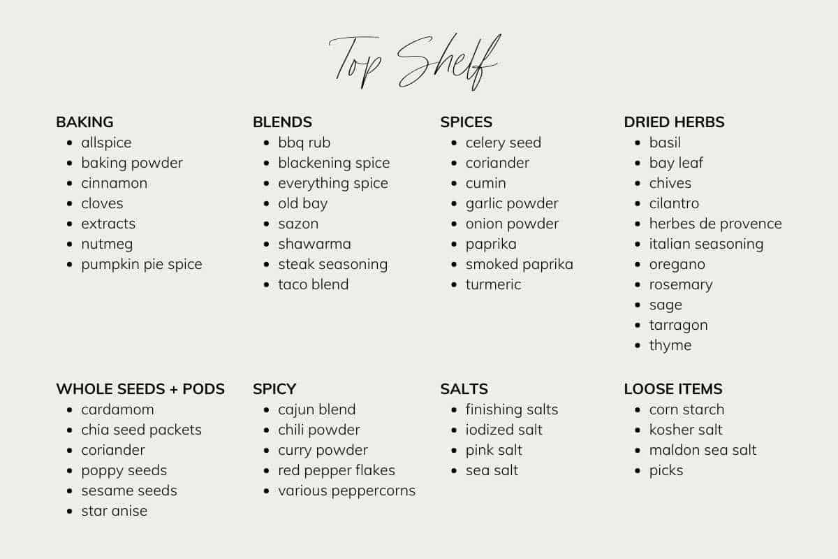 A list of spice rack items.